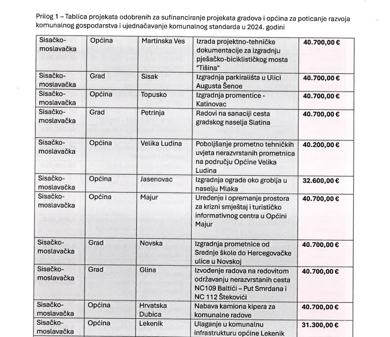 Komunalno Gospodarstvo 2