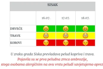 Peludna Prognoza