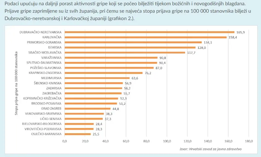 Gripa Podaci Hzjz