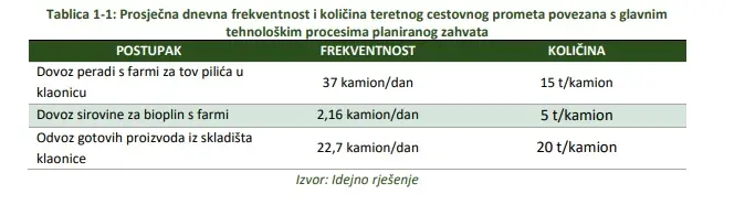 Tvornica Pilića Sisak 3