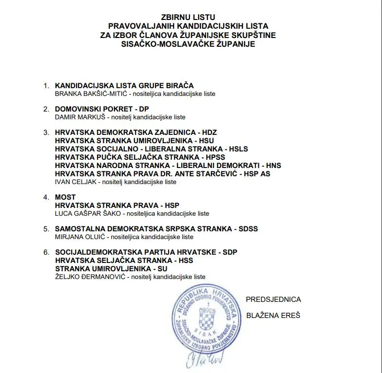 Liste zbirno slika