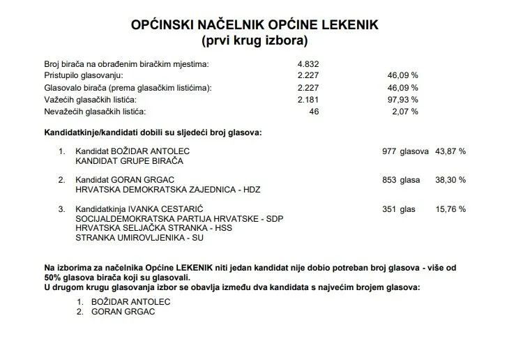 Lekenik načelnik općine drugi krug
