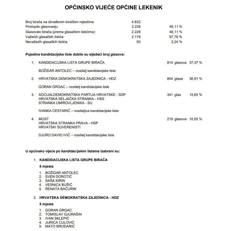 Lekenik općinsko vijeće 1