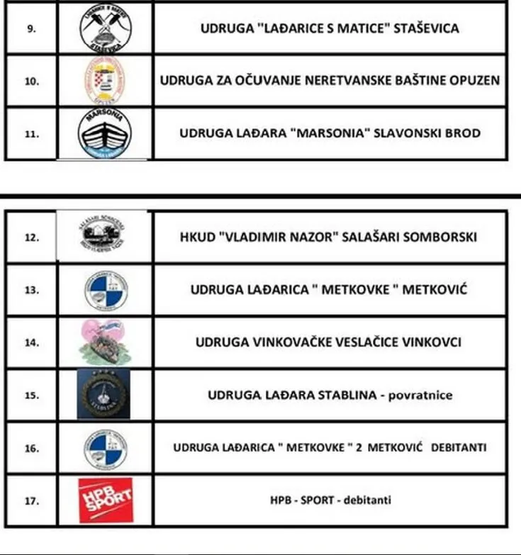 Maraton lađarica 2