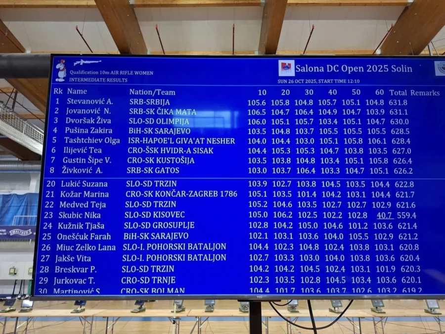 Poredak nakon osnovnog meča