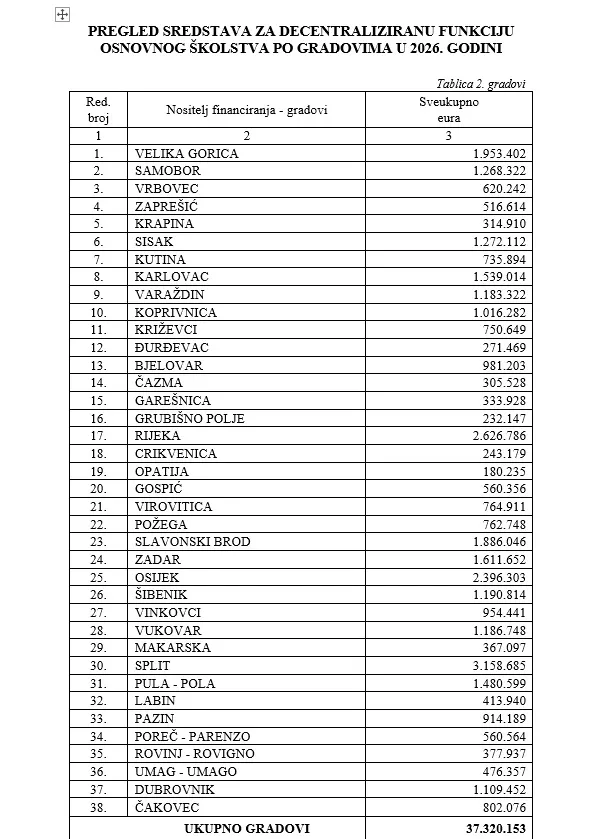 Decentralizirana sredstva
