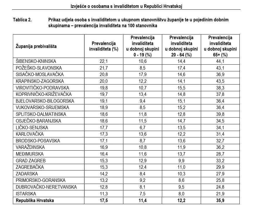 Hzjz opći podaci hrvatska