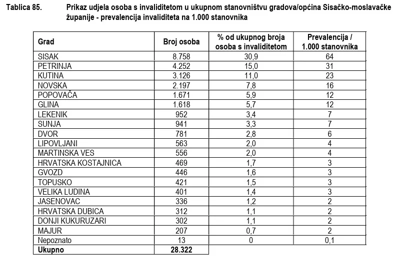 Hzjz tablica smž osobe s invaliditetom