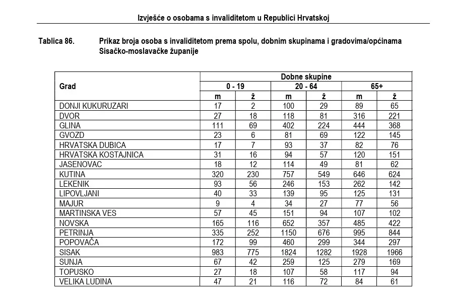 Hzjz tablica smž osobe s invaliditetom