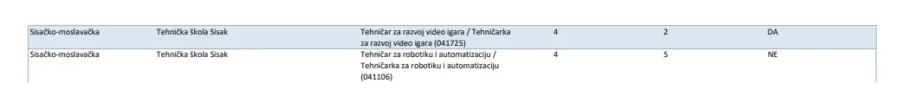 Jesenski rok slobodna mjesta