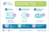 Središnji registar stanovništva