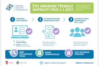 Središnji registar stanovništva